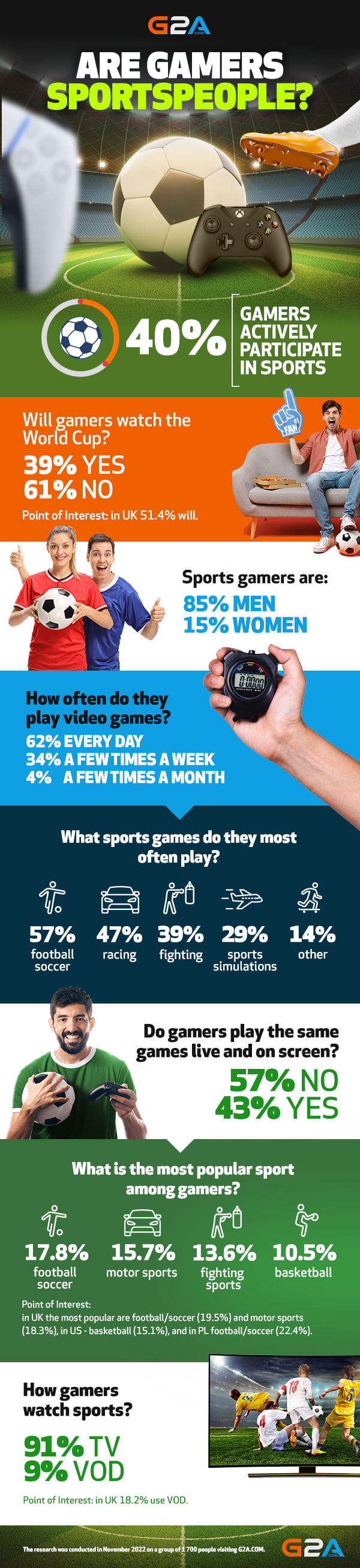 Are gamers athletes infographic?